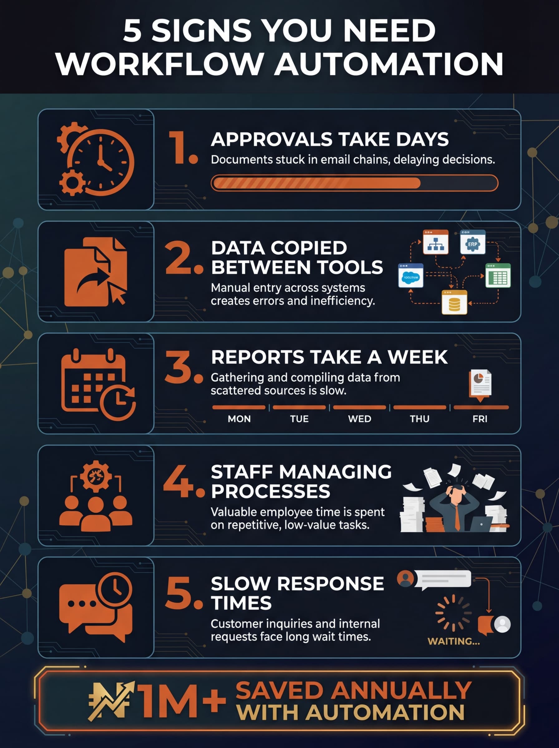 5 Signs Your Business Needs Workflow Automation — Infographic